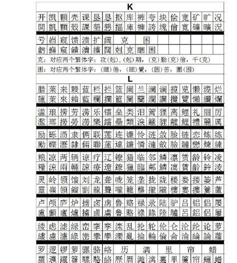 珍字五行|【珍】字简体/繁体/康熙字典【笔画】【五行】【释义】对照表